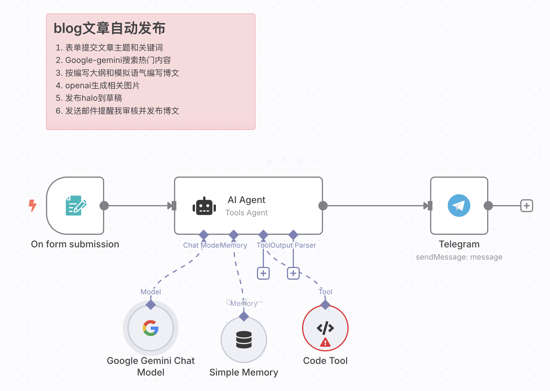 n8n下载安装实践体验：自动化工作流的新选择，全栈开发者的效率利器
